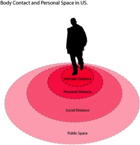 Personal Space